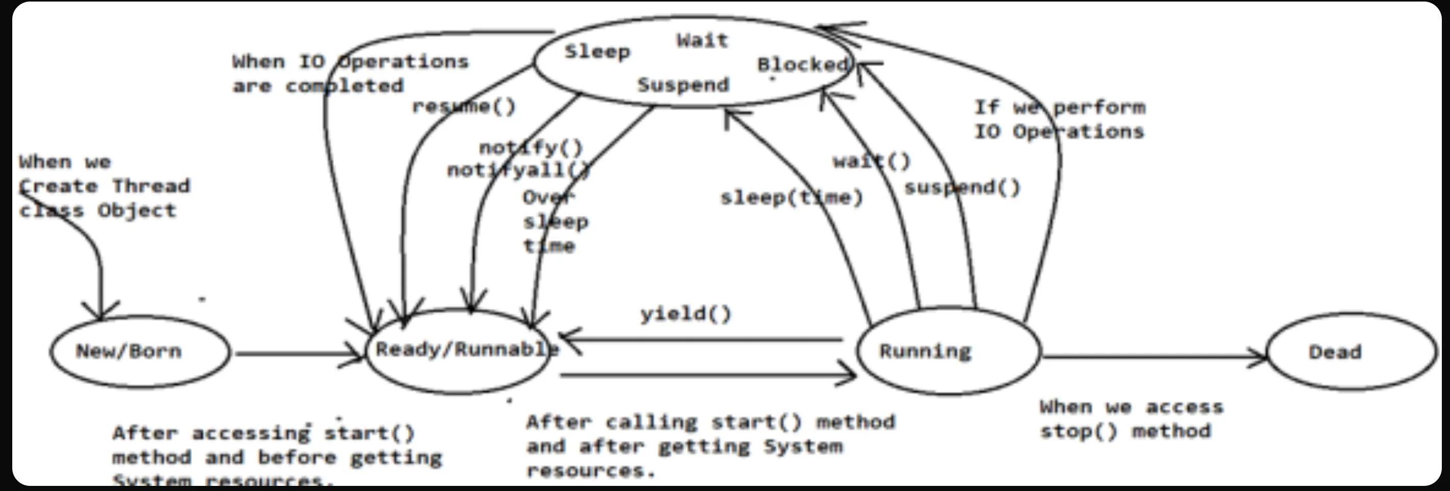 detailed-thread-lifecycle