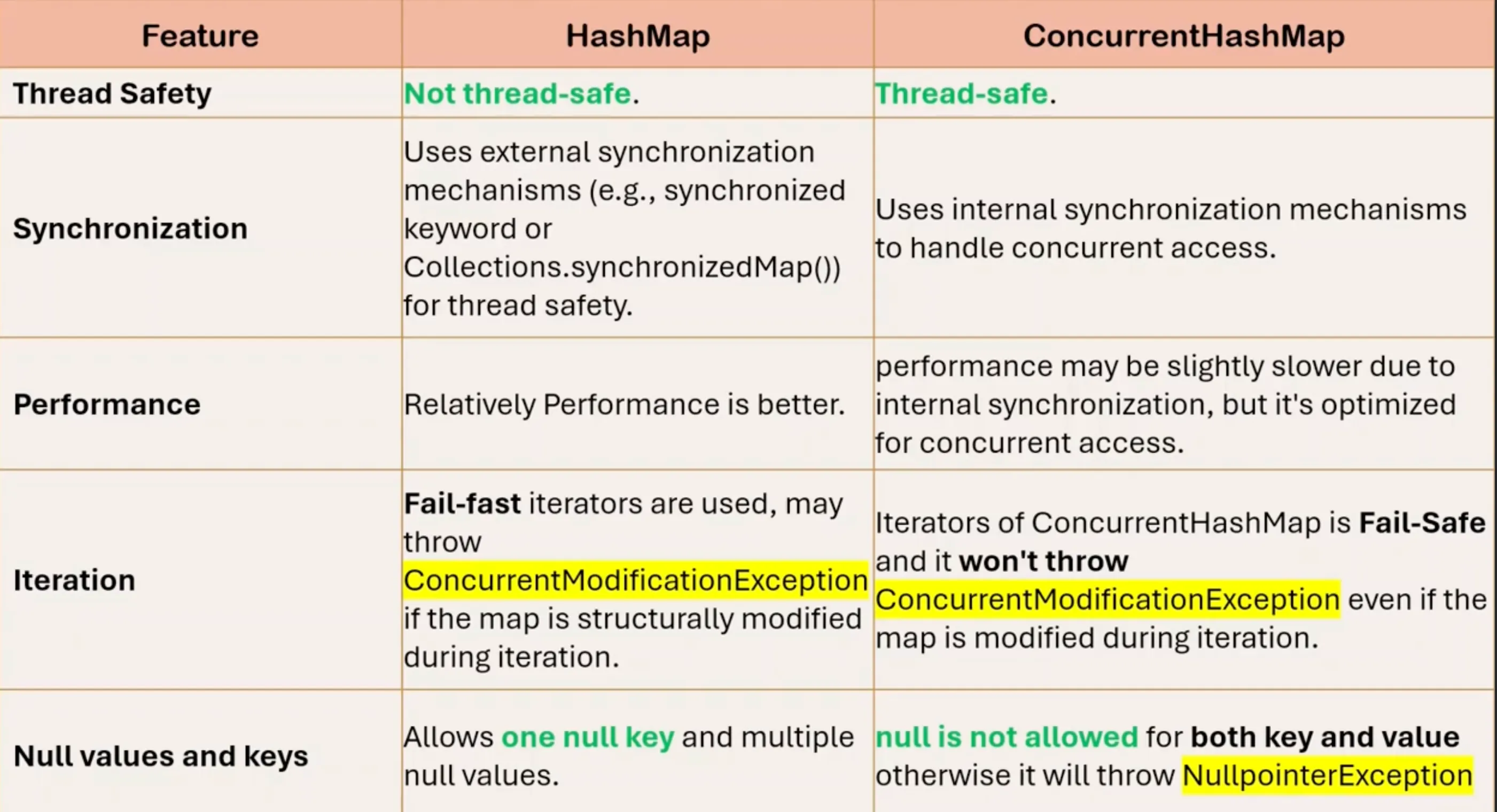 hashpmap-vs-concurrenthashmap