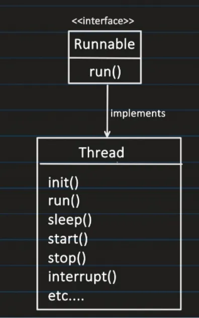 runnable-and-thread