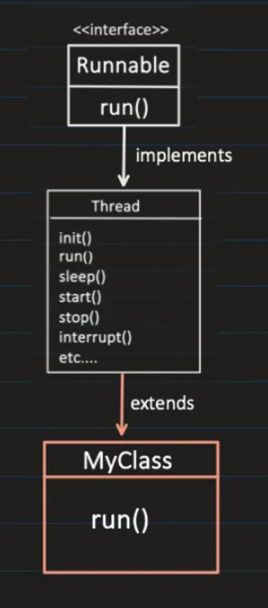 thread-class